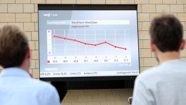 Personen schauen auf ein großes Display angebracht am Landtag Nordrhein-Westfalen mit den ersten Prognosen zur Landtagswahl