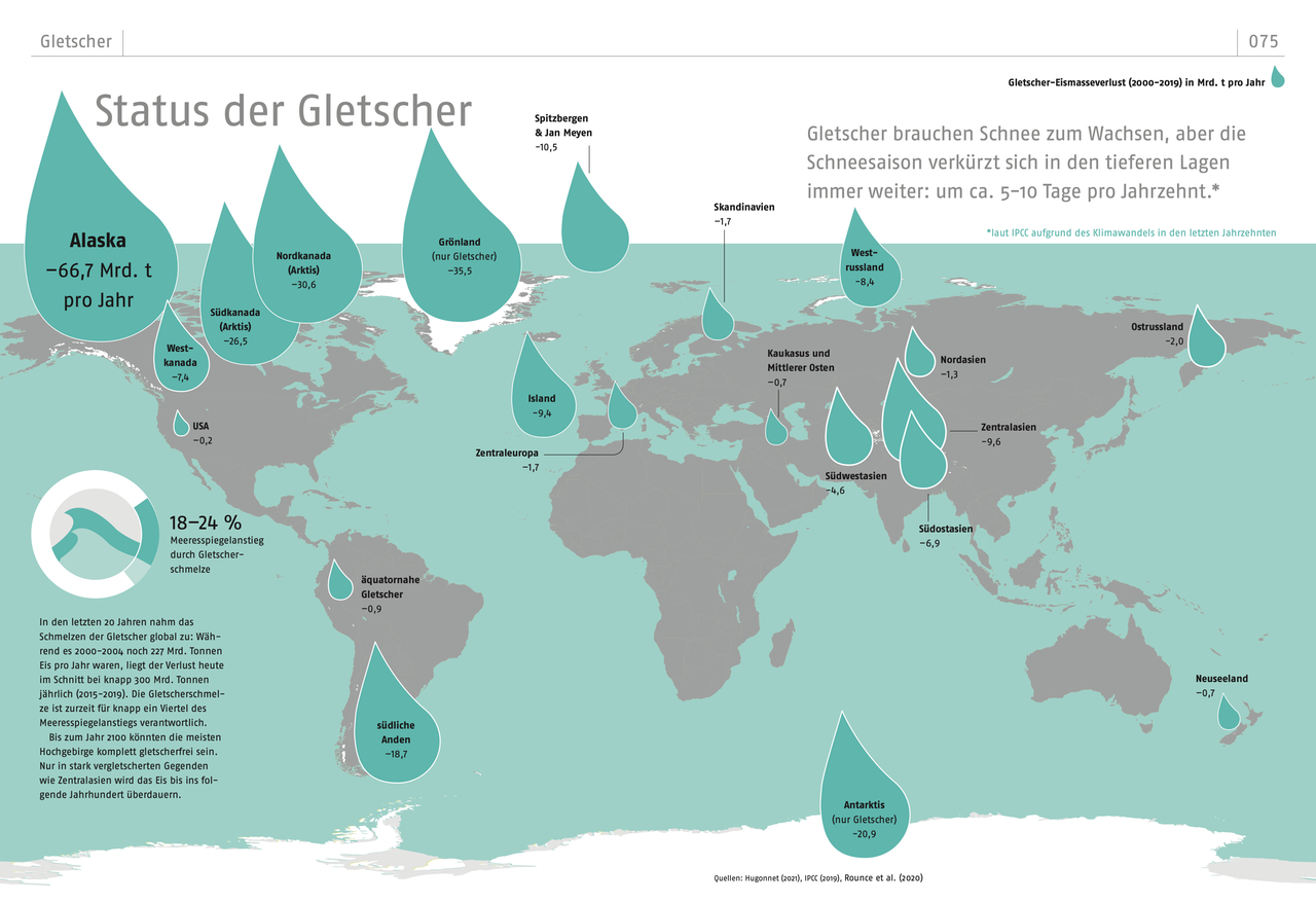 Die Grafik zeigt die Kontinente und verdeutlicht zum Beispiel mit größeren und kleineren Wassertropfen das Verschwinden der Gletscher auf der Welt.