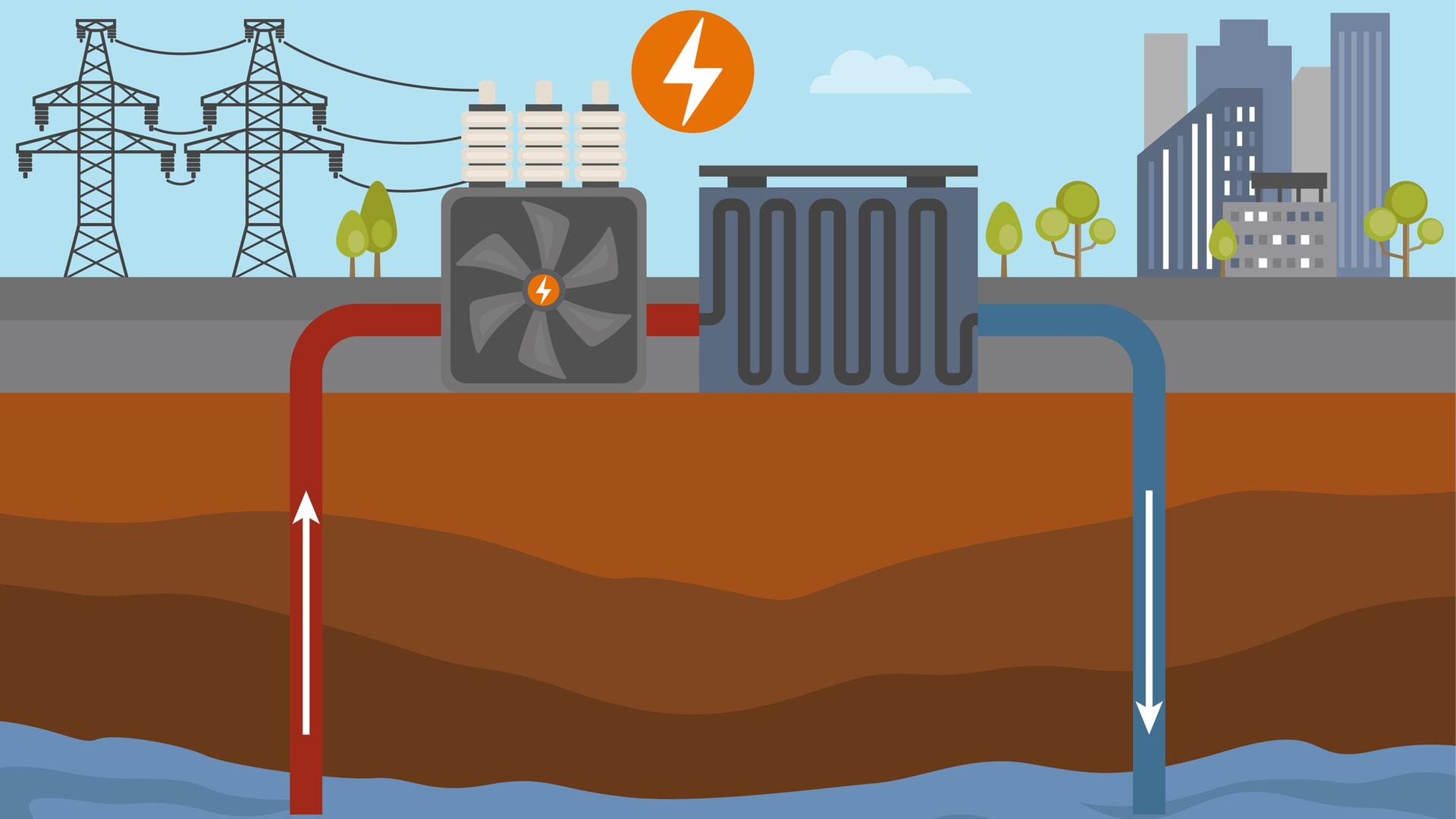 Illustration: Funktionsweise einer Geothermieanlage. Illustration: Funktionsweise einer Geothermieanlage.