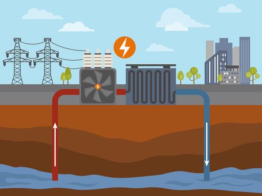 Illustration: Funktionsweise einer Geothermieanlage.