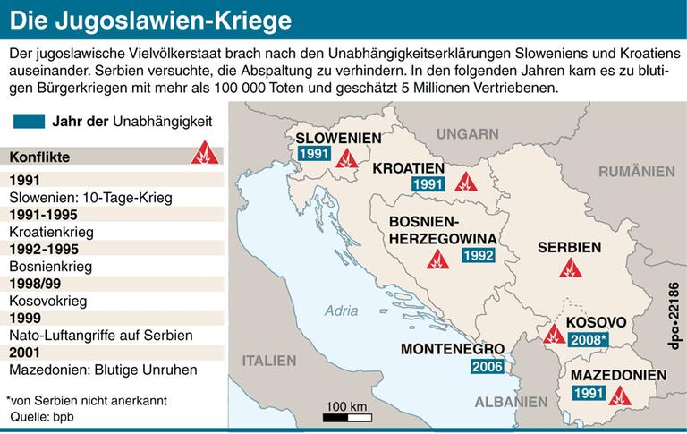 Ex-Jugoslawien - Wenn Sprachen zum Politikum werden | deutschlandfunk.de